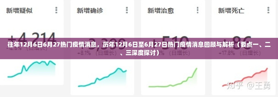 历年疫情动态回顾与解析，从疫情消息深度探讨（要点一、二、三）