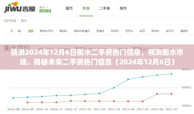 揭秘衡水市场未来趋势，2024年衡水二手房热门信息预测（独家解读）