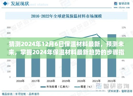 掌握未来保温材料趋势，2024年保温材料最新预测与趋势指南