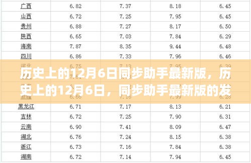 历史上的12月6日，同步助手最新版发展历程回顾
