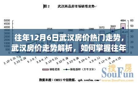 武汉房价走势解析，历年12月6日与1月6日热门区域房价走势购房指南