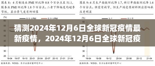 2024年12月6日全球新冠疫情回顾与展望，最新疫情猜测