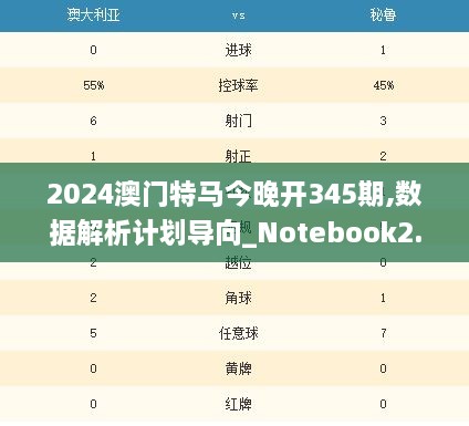 2024澳门特马今晚开345期,数据解析计划导向_Notebook2.377