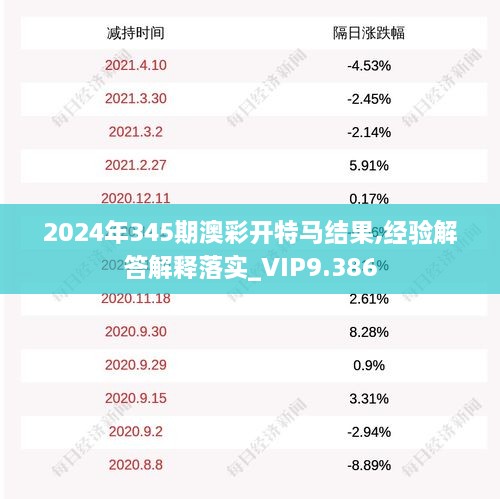 2024年345期澳彩开特马结果,经验解答解释落实_VIP9.386
