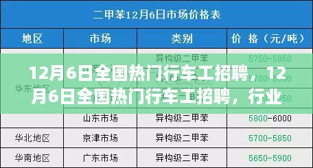 12月6日全国热门行车工招聘，行业现状、就业前景与求职攻略全解析