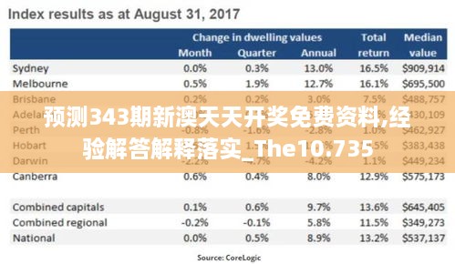 预测343期新澳天天开奖免费资料,经验解答解释落实_The10.735