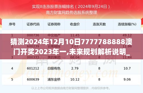 猜测2024年12月10日7777788888澳门开奖2023年一,未来规划解析说明_Advance15.262