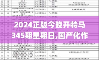 2024正版今晚开特马345期星期日,国产化作答解释落实_黄金版17.137