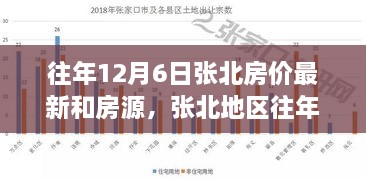 张北地区往年12月最新房价与房源探索，购房全攻略