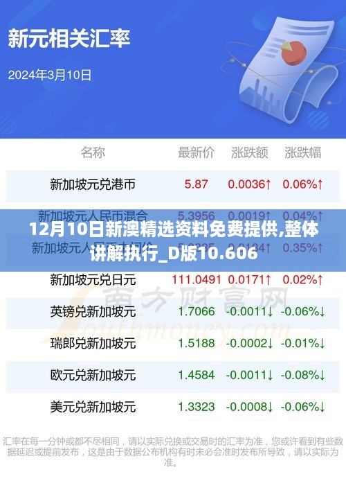 12月10日新澳精选资料免费提供,整体讲解执行_D版10.606
