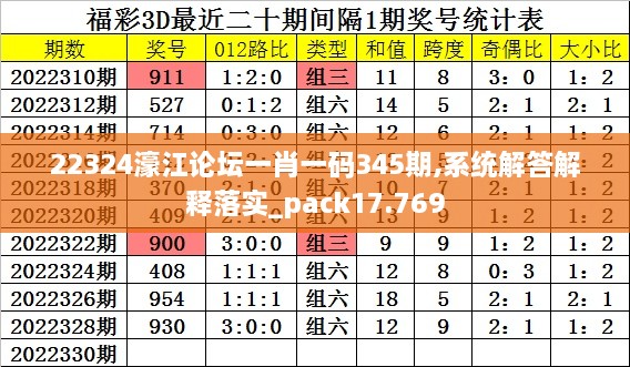 22324濠江论坛一肖一码345期,系统解答解释落实_pack17.769