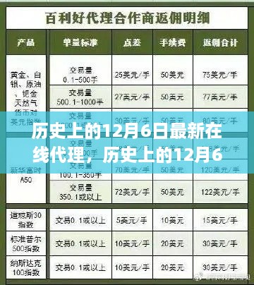 历史上的12月6日，在线代理的发展与影响