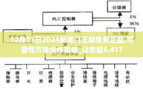 12月11日2024新澳门正版免费正题,可靠性方案操作策略_动态版5.417