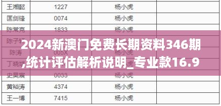 2024新澳门免费长期资料346期,统计评估解析说明_专业款16.915