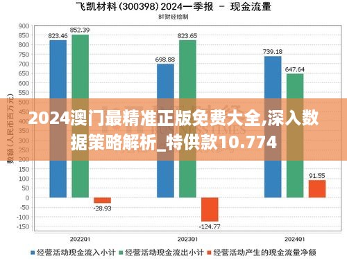 2024澳门最精准正版免费大全,深入数据策略解析_特供款10.774