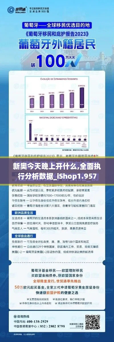 新奥今天晚上开什么,全面执行分析数据_iShop1.957