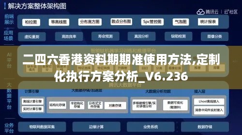 二四六香港资料期期准使用方法,定制化执行方案分析_V6.236