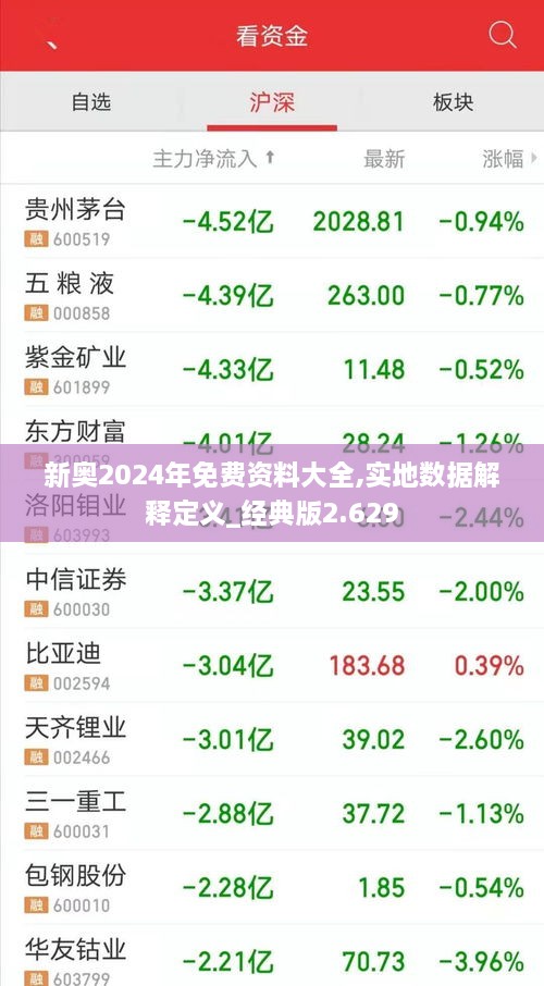 新奥2024年免费资料大全,实地数据解释定义_经典版2.629