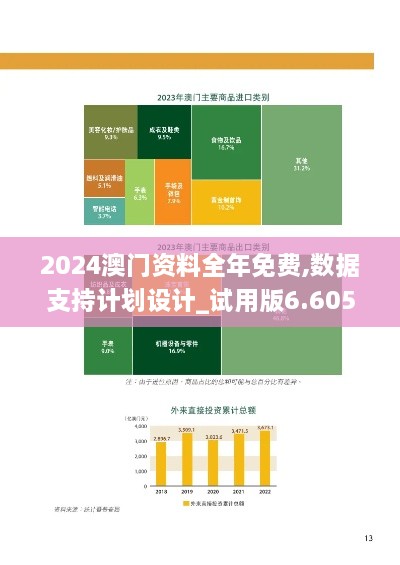 2024澳门资料全年免费,数据支持计划设计_试用版6.605