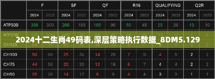 2024十二生肖49码表,深层策略执行数据_8DM5.129