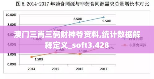 澳门三肖三码财神爷资料,统计数据解释定义_soft3.428