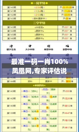 最准一码一肖100%凤凰网,专家评估说明_网页版9.614
