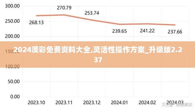 2024澳彩免费资料大全,灵活性操作方案_升级版2.237