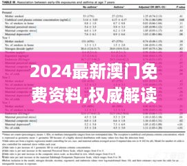 2024最新澳门免费资料,权威解读说明_MP6.848