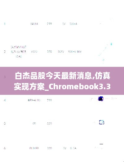 白杰品股今天最新消息,仿真实现方案_Chromebook3.359