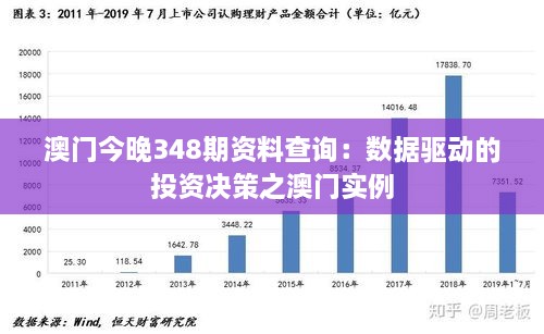 澳门今晚348期资料查询：数据驱动的投资决策之澳门实例