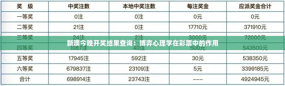 新澳今晚开奖结果查询：博弈心理学在彩票中的作用