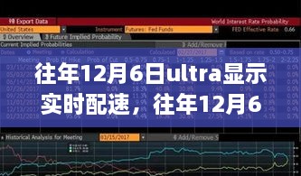 往年12月6日Ultra实时配速追踪，运动里程碑闪耀时刻！