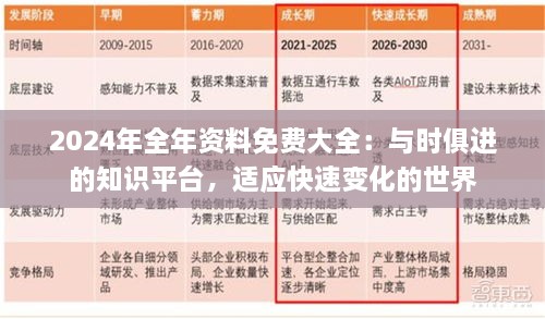 2024年全年资料免费大全：与时俱进的知识平台，适应快速变化的世界