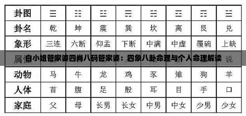 白小姐管家婆四肖八码管家婆：四象八卦命理与个人命理解读