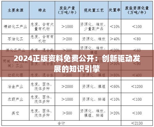 2024正版资料免费公开：创新驱动发展的知识引擎