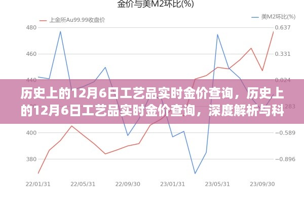 历史上的12月6日工艺品实时金价深度解析与查询指南