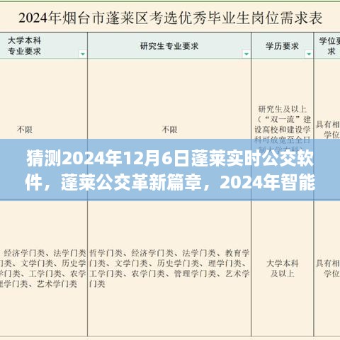蓬莱智能公交革新前瞻，蓬莱实时公交软件体验与智能公交系统展望（2024年）