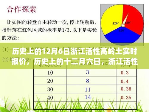 历史上的十二月六日，浙江活性高岭土报价变迁与产业影响深度解析