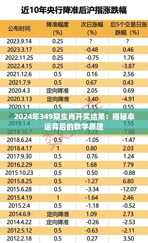 2024年349期生肖开奖结果：揭秘幸运背后的数学原理