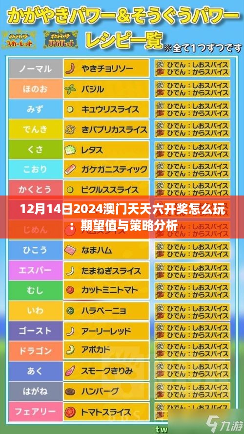 12月14日2024澳门天天六开奖怎么玩：期望值与策略分析