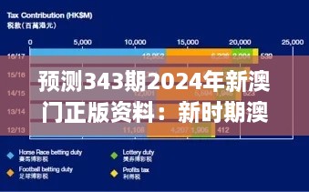 预测343期2024年新澳门正版资料：新时期澳门博彩市场的机遇与挑战