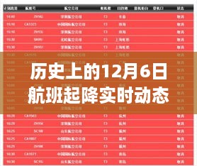 探索历史航班实时动态，揭秘12月6日航班起降轨迹与飞行轨迹研究