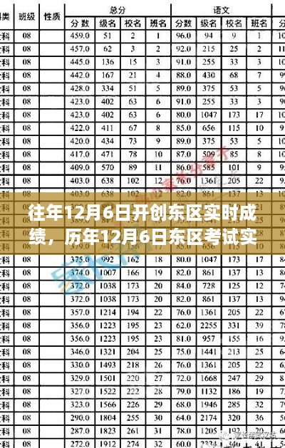 历年12月6日东区考试实时成绩回顾，辉煌时刻的见证者