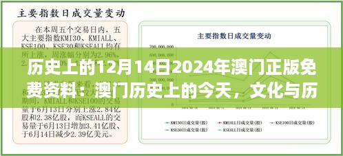 历史上的12月14日2024年澳门正版免费资料：澳门历史上的今天，文化与历史的交融