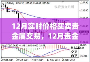 12月贵金属实时交易策略，买卖策略与价格分析