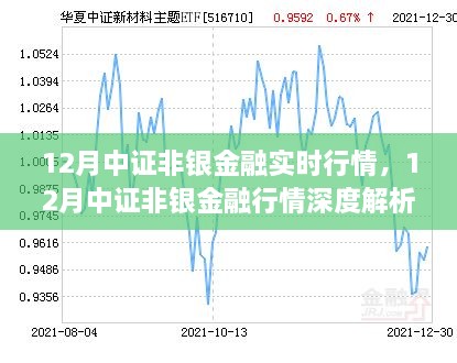 全面回顾，12月中证非银金融行情深度解析与实时动态