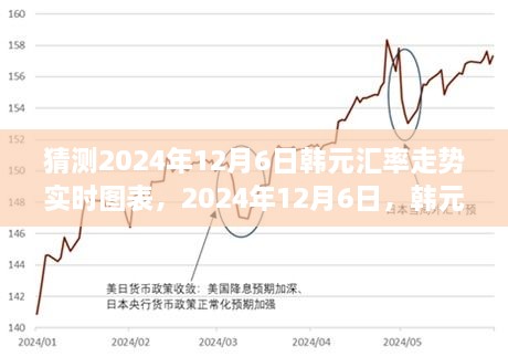 揭秘未来韩元汇率走势，探寻背后的故事与未来展望（实时图表预测至2024年12月6日）