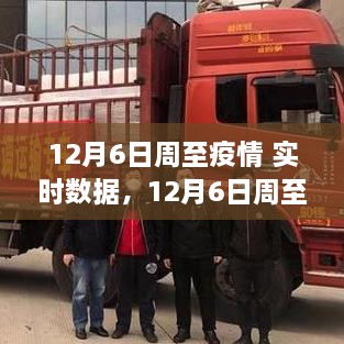 12月6日周至疫情实时数据报告，洞察动态，共筑防疫防线