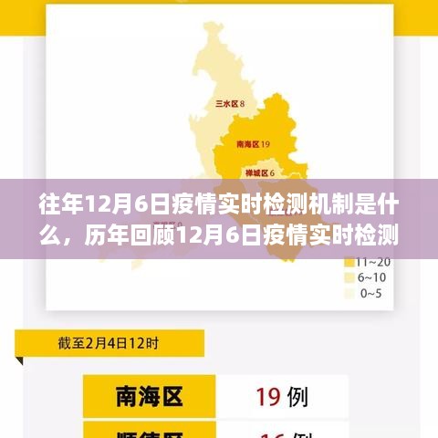 深度解析，历年12月6日疫情实时检测机制历年回顾与解析
