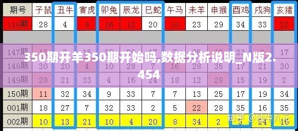 350期开羊350期开始吗,数据分析说明_N版2.454